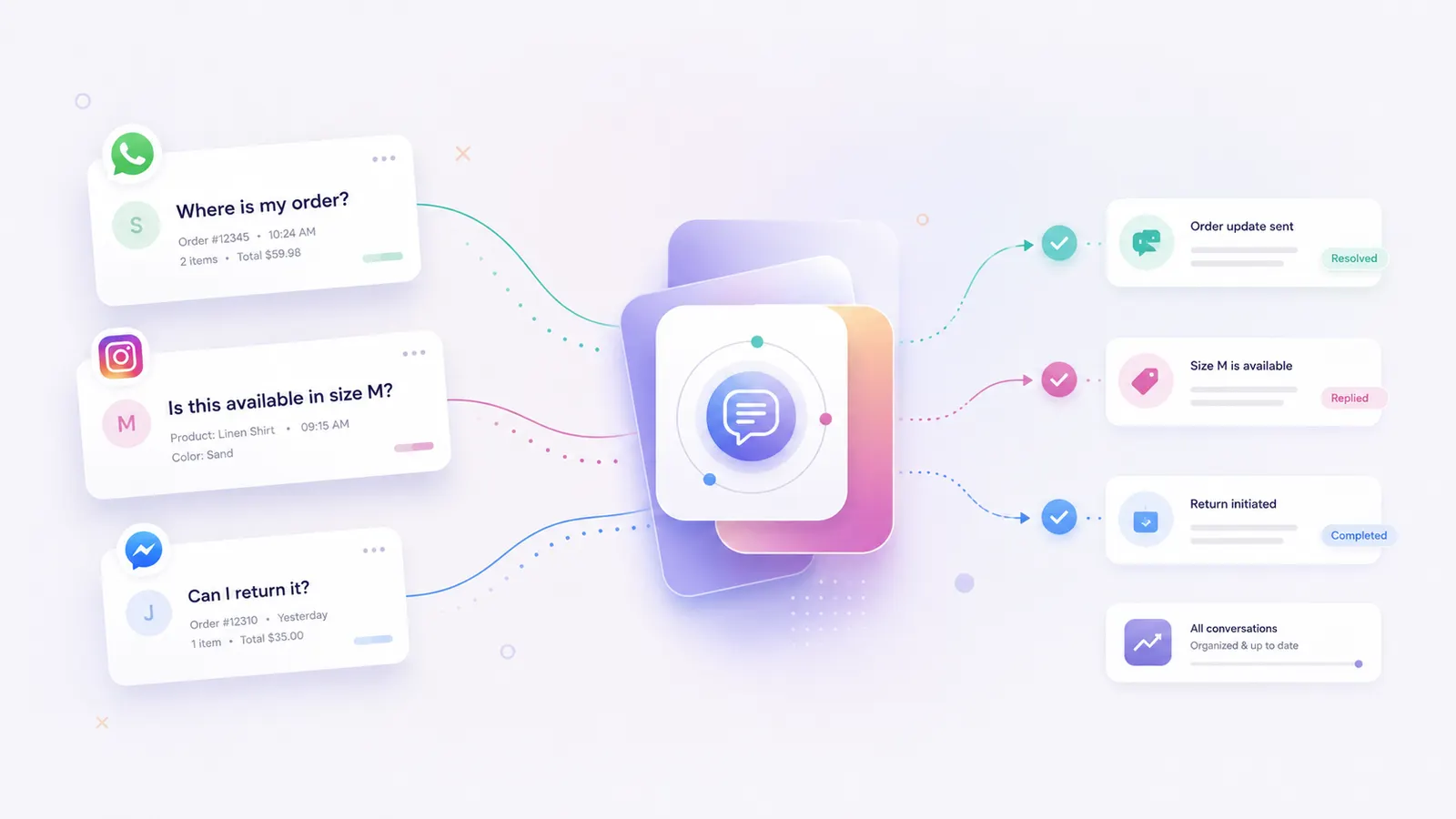 Illustration of WhatsApp, Instagram, and Messenger messages flowing into one shared Flownally inbox.