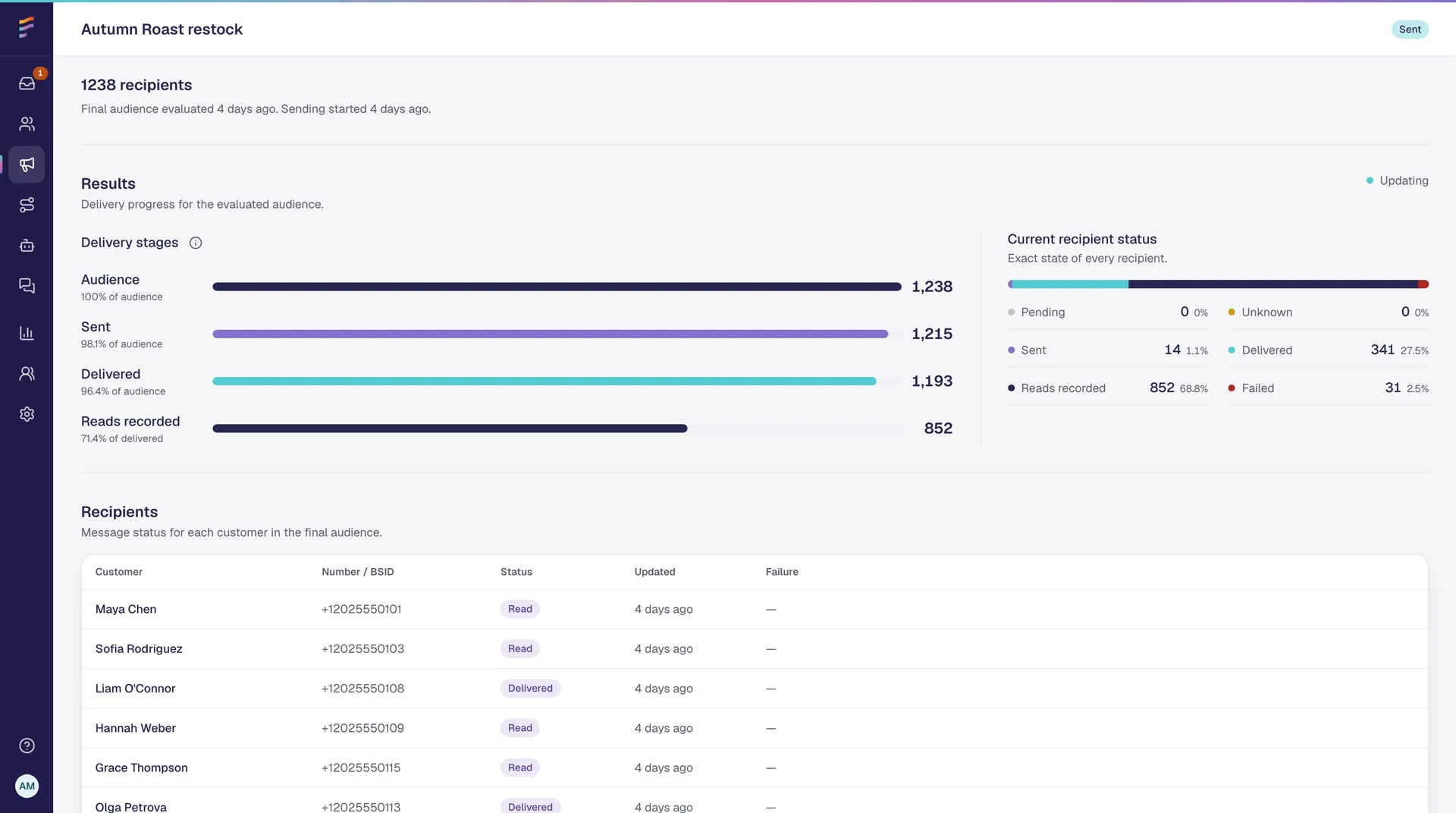 Flownally campaign results with delivery stages and recipient status