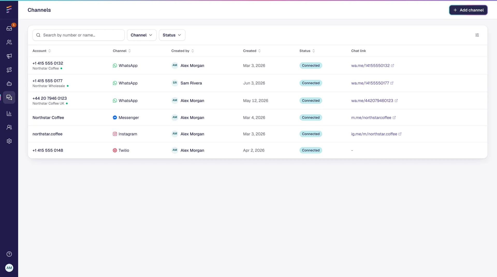 Channels table showing connected accounts, statuses, and an Add new action
