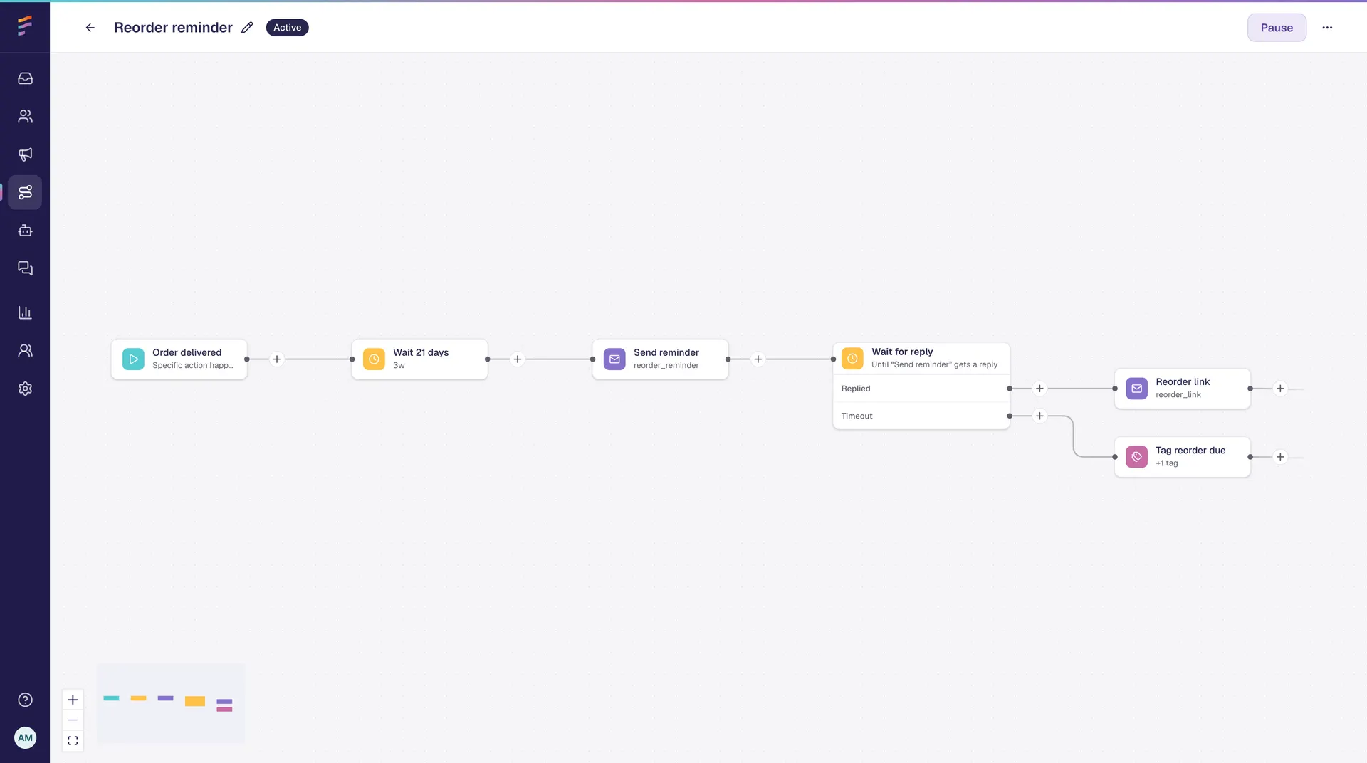 Flownally dashboard showing Meta-compliant automation