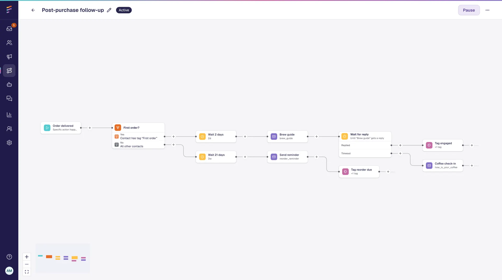 Flow editor with pre-built scenarios and customizable journeys